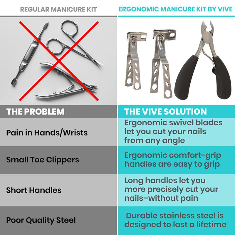 Dexterity Manicure Set - dexterity-manicure-kit