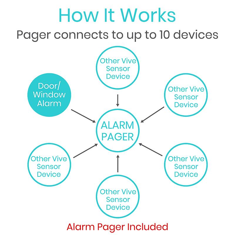 Door and Window Alarm - door-and-window-alarm