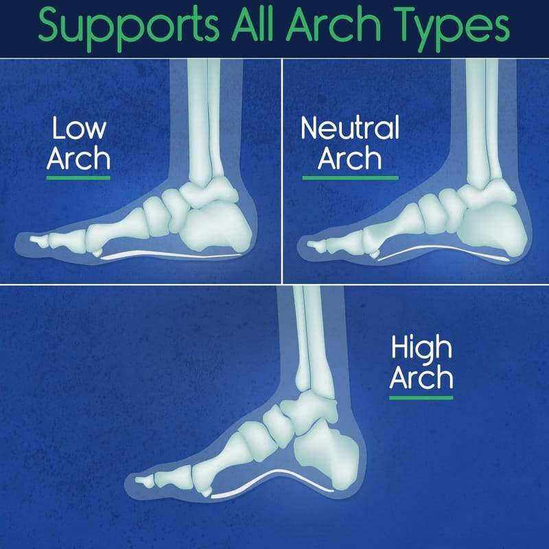 Plantar Series - 3/4 Length - arch-heel-inserts