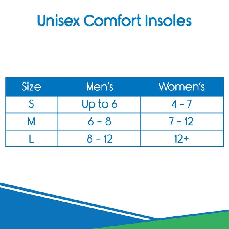 Memory Foam Insoles - memory-foam-insoles