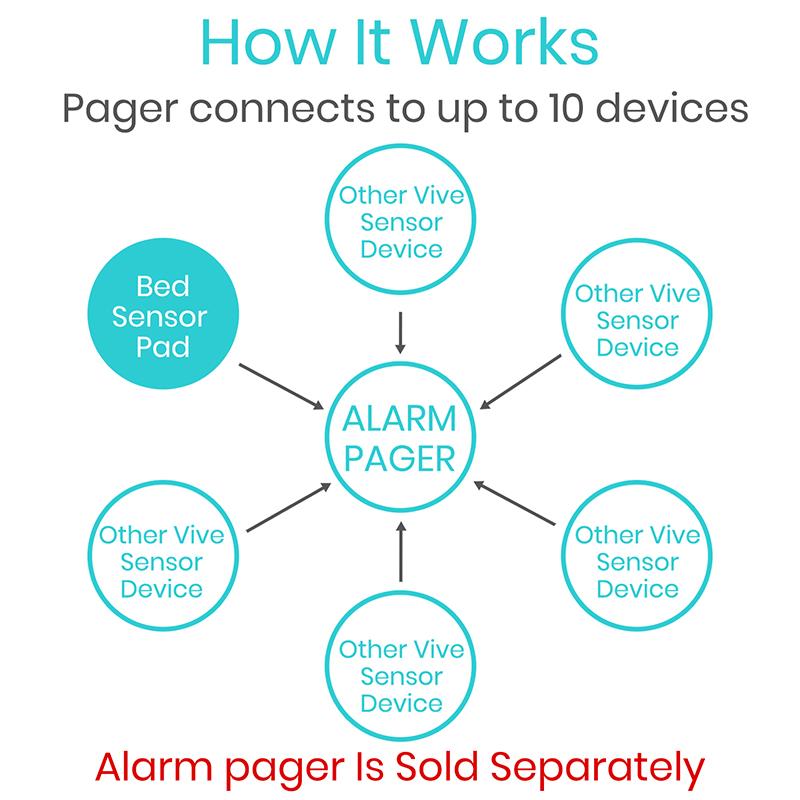 Bed Alarm With Pager - bed-alarm-with-pager