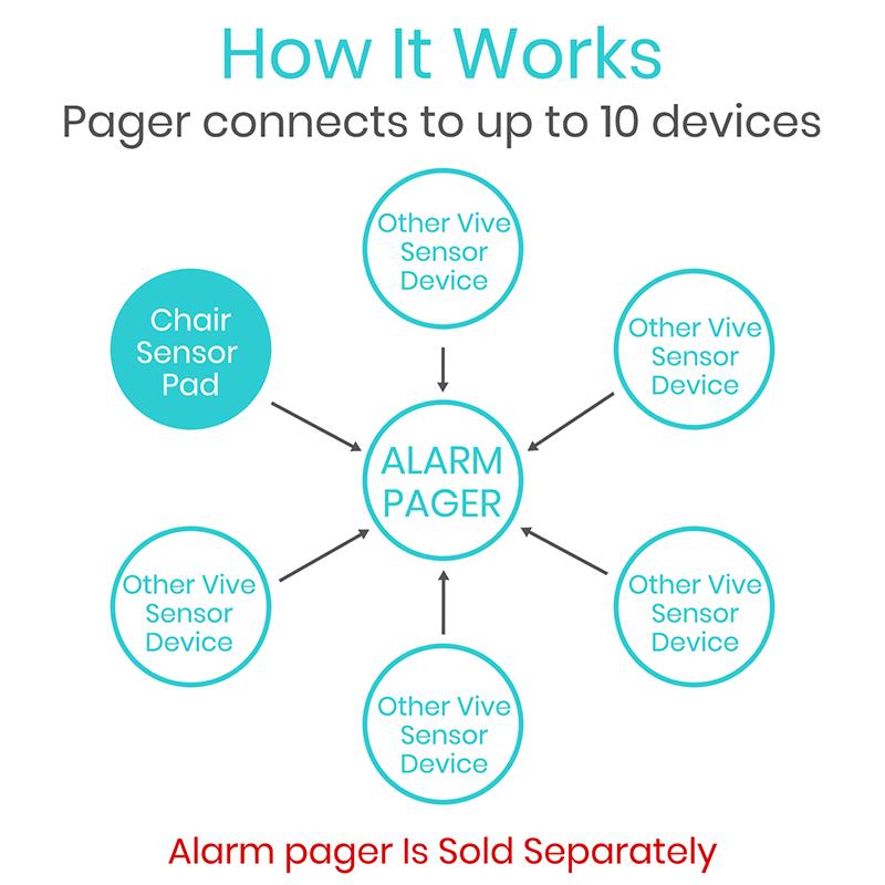 Chair Alarm with Pager - chair-alarm-with-pager