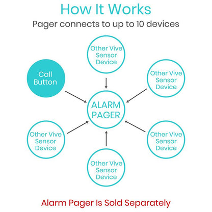 Call Button with Pager - call-button-with-pager