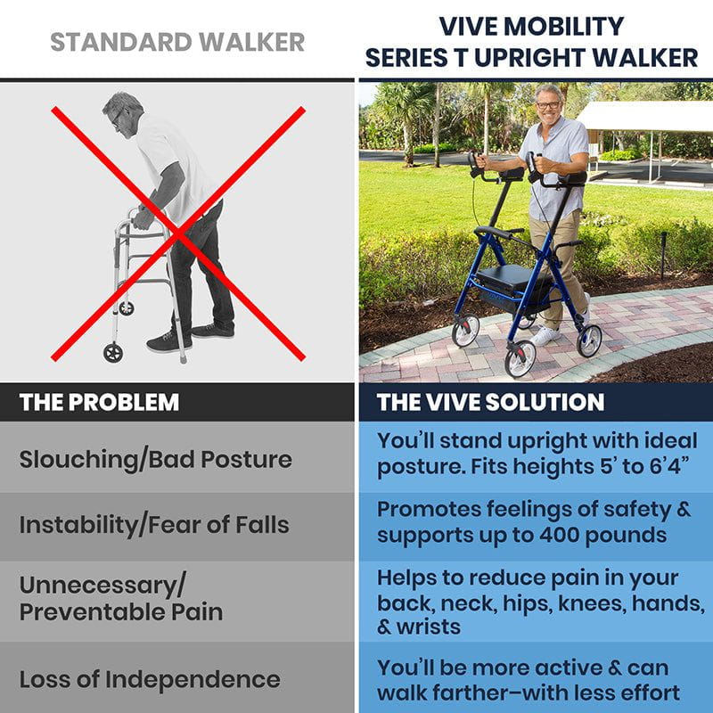 Foldable Rollator Series T - foldable-rollator-series-t