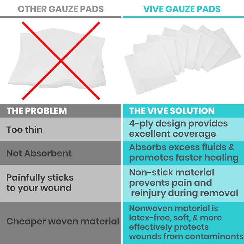 Gauze Pads (Sterile) - gauze-pads-sterile