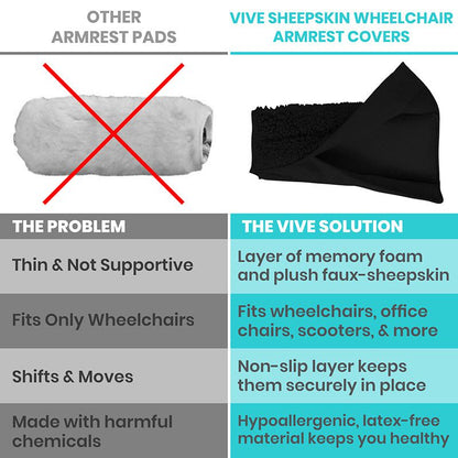 Wheelchair Armrests - Pink - wheelchair-armrests