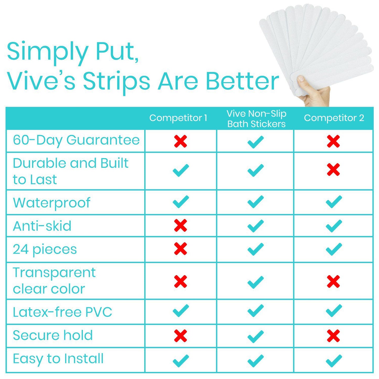 Non-Slip Bath Strips - non-slip-bath-stickers