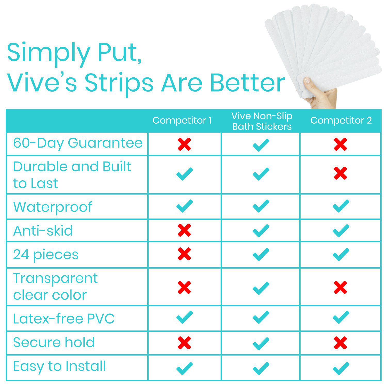 Non-Slip Bath Strips - non-slip-bath-stickers