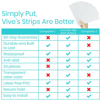 Non-Slip Bath Strips - non-slip-bath-stickers