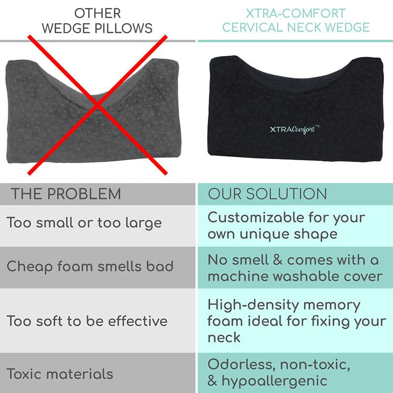Traction Wedge Pillow - traction-wedge-pillow