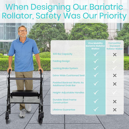 Bariatric Rollator - bariatric-rollator