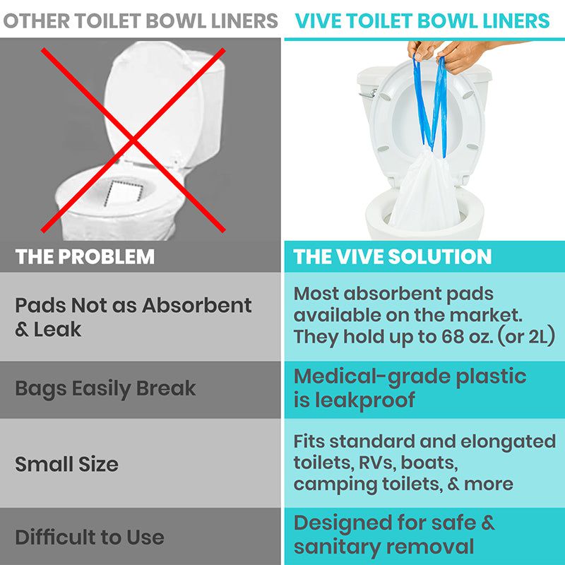 Toilet Bowl Liners - toilet-bowl-liners