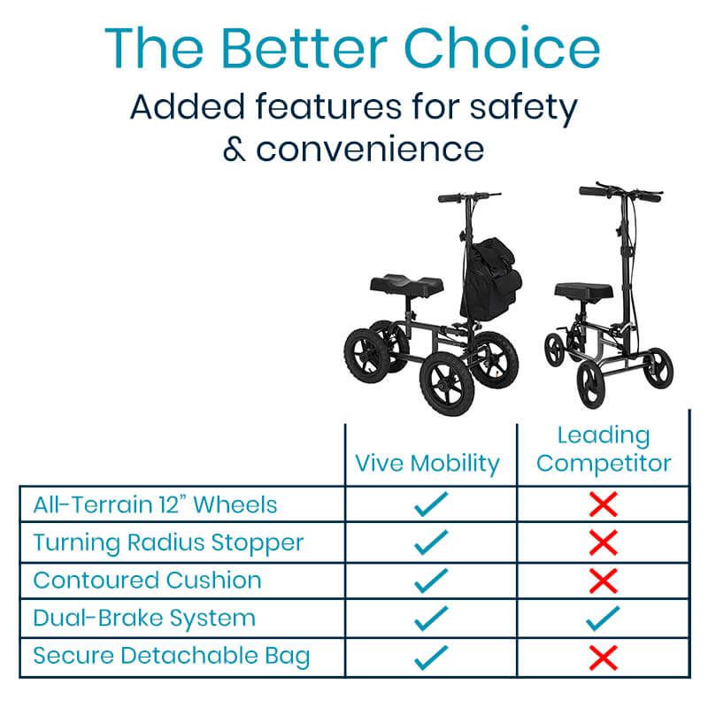 All Terrain Knee Walker - knee-scooter-all-terrain