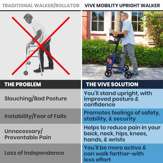 Upright Rollator - Walker with Foldable Transport Seat - Blue - upright-walker