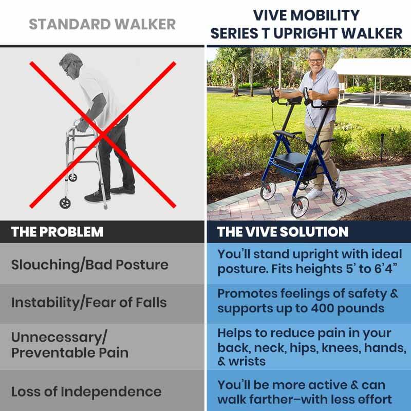 Upright Walker-Series T - upright-walker-series-t