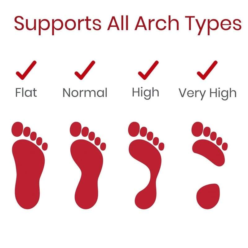 Envelop - 3/4 Length Gel - gel-shoe-inserts