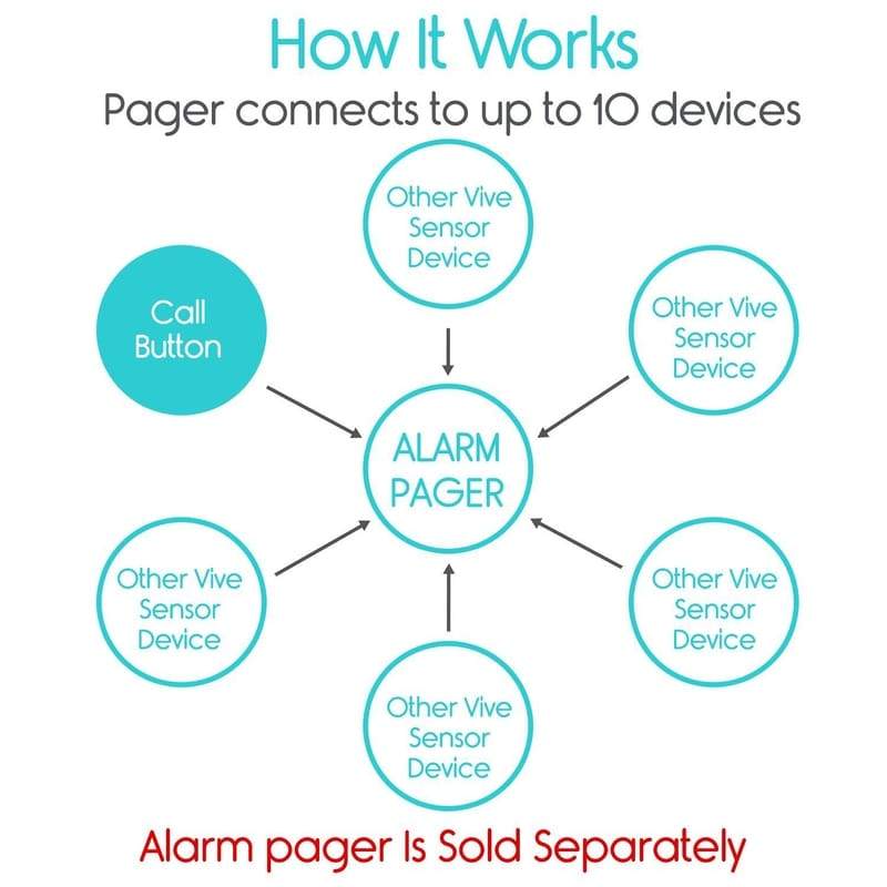Wireless Call Button - call-button