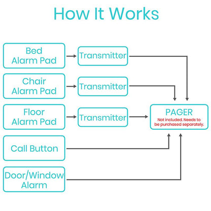 Bed Alarm With Pager - bed-alarm-with-pager