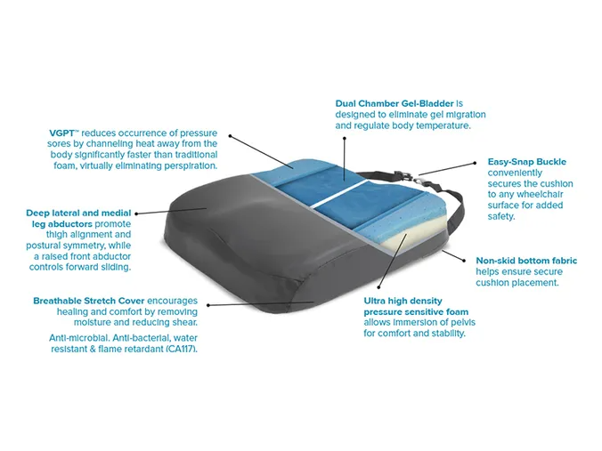 Protekt® Ultra Cushion