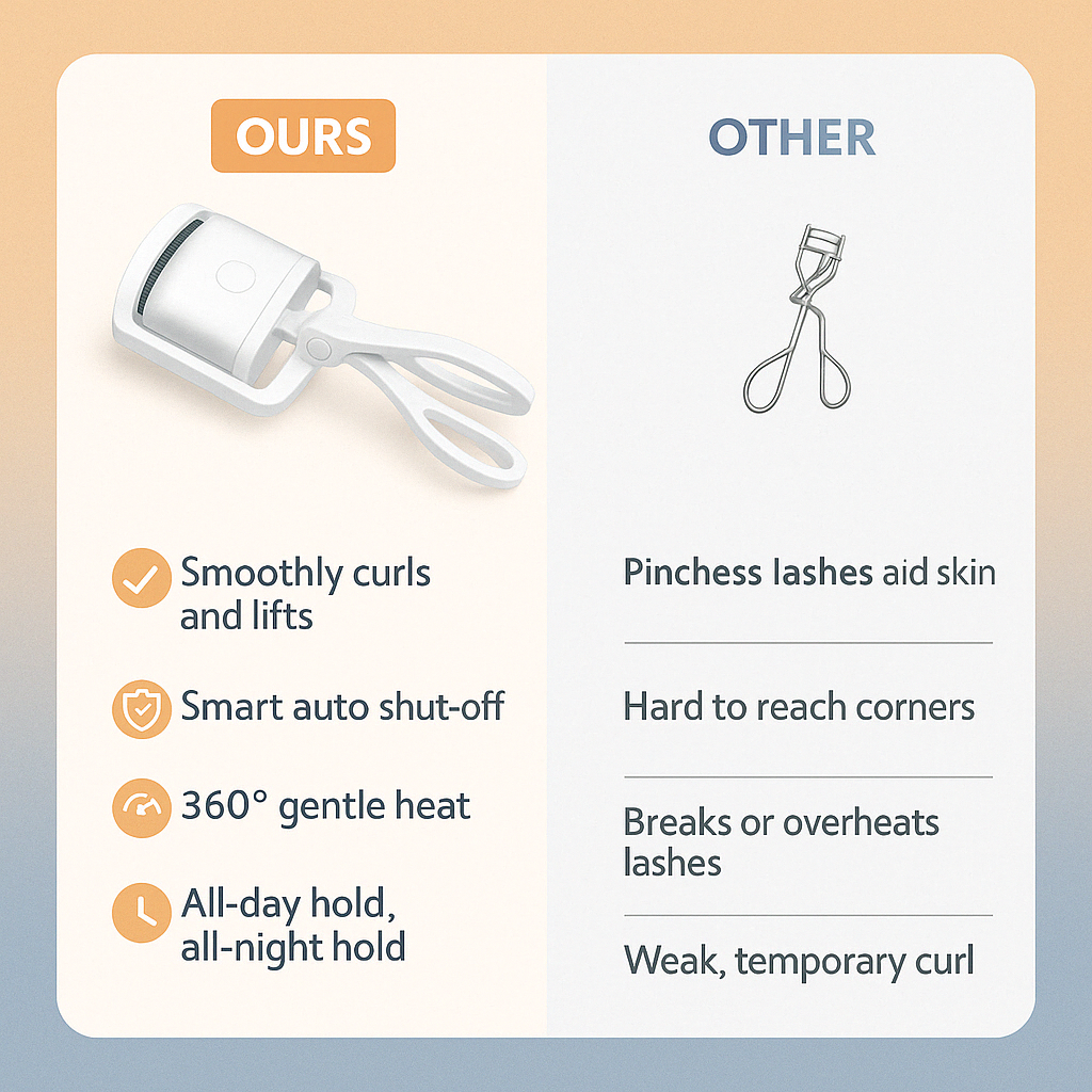 LashLift Pro Heated Eyelash Curler – USB Rechargeable, 2 Temp Settings