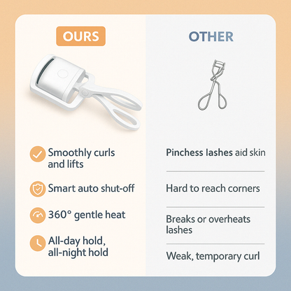 LashLift Pro Heated Eyelash Curler – USB Rechargeable, 2 Temp Settings