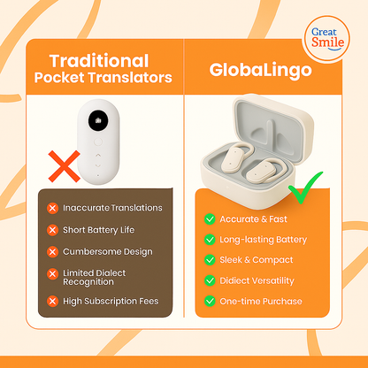 GlobaLingo™ Translator Earbuds – Real-Time, 40+ Languages, Accurate