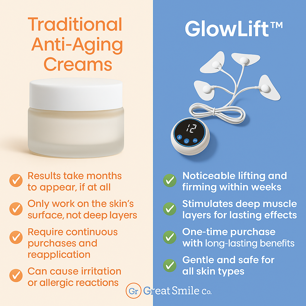 GlowLift Microcurrent Facial Toning Device – At-Home Skin Tightening & Sculpting Tool