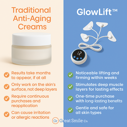 GlowLift Microcurrent Facial Toning Device – At-Home Skin Tightening & Sculpting Tool