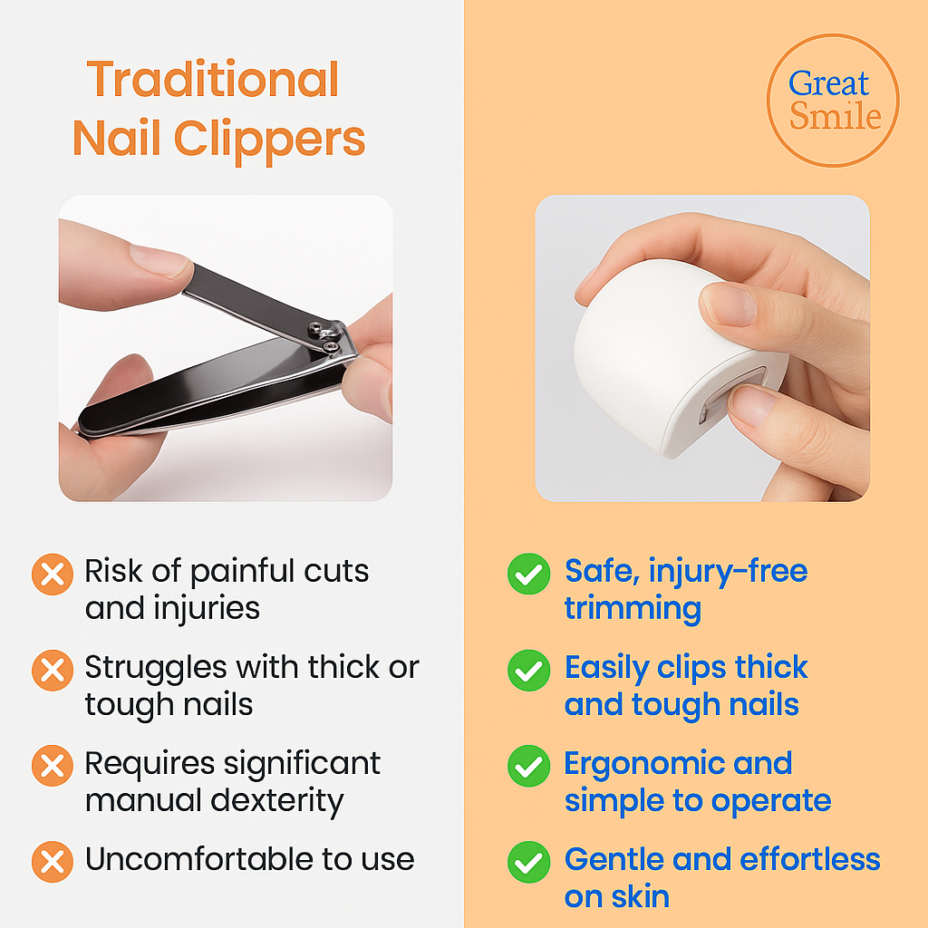 NailEase™ Electric Nail Clippers – Safe, Precise & Easy Trimming