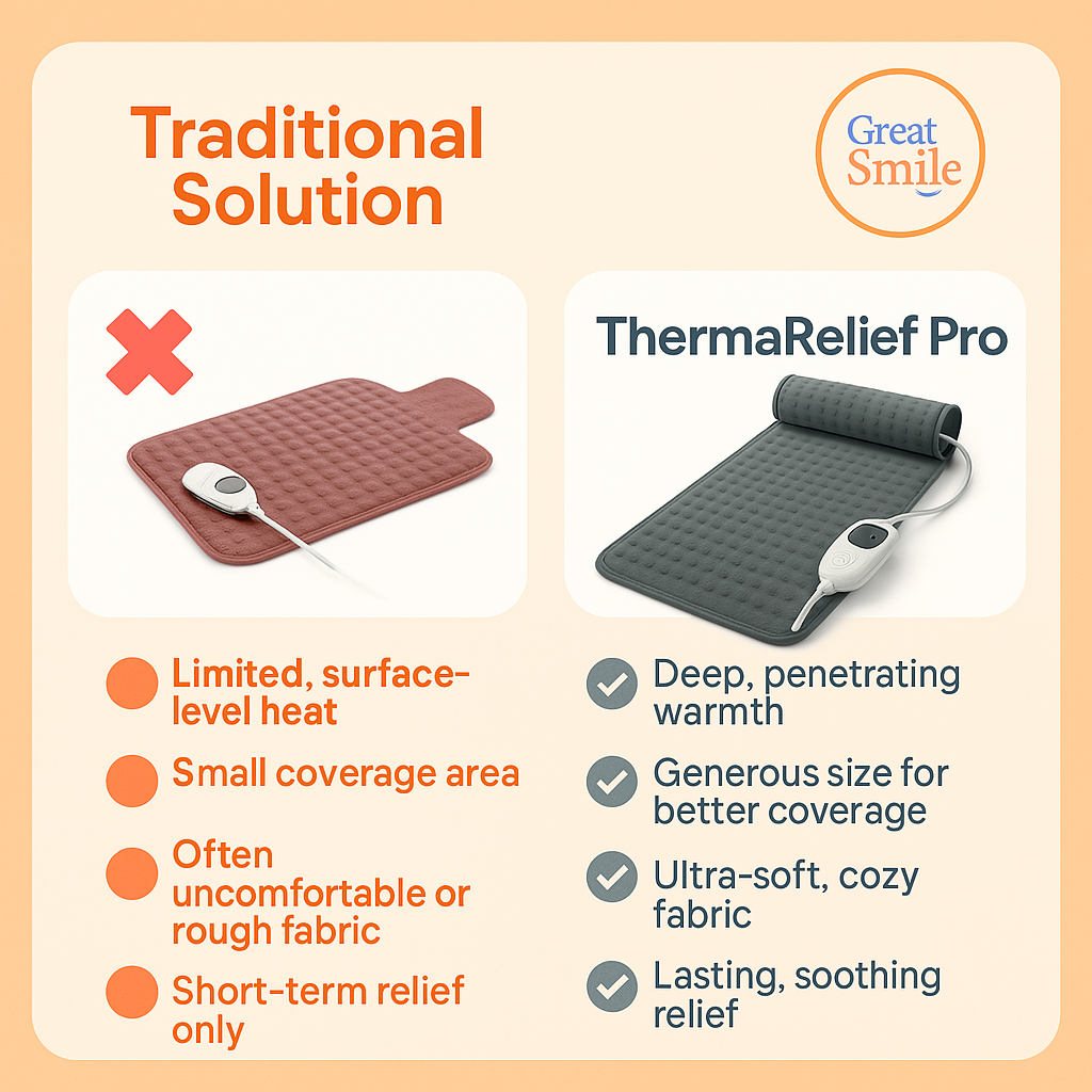 ThermaRelief Pro Electric Heating Pad – Fast-Acting, Large, Ultra-Soft