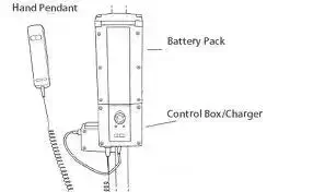 Hoyer - Control Box LINAK HM Charger (400-3005)