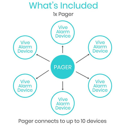 Bed Alarm With Pager - bed-alarm-with-pager