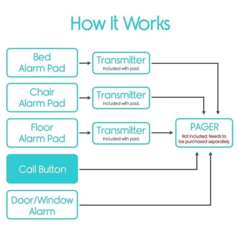 Wireless Call Button - call-button