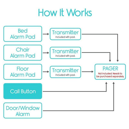 Wireless Call Button - call-button